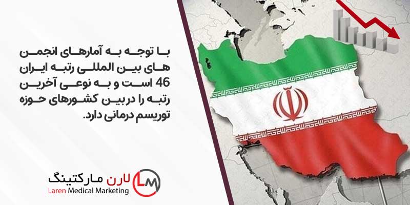 رتبه ایران در بین کشورهای بیمارپذیر کجاست؟