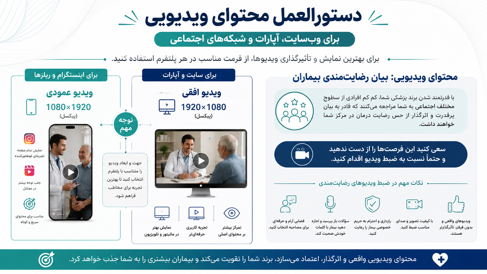 استانداردهای تهیه ویدئوی پزشکی