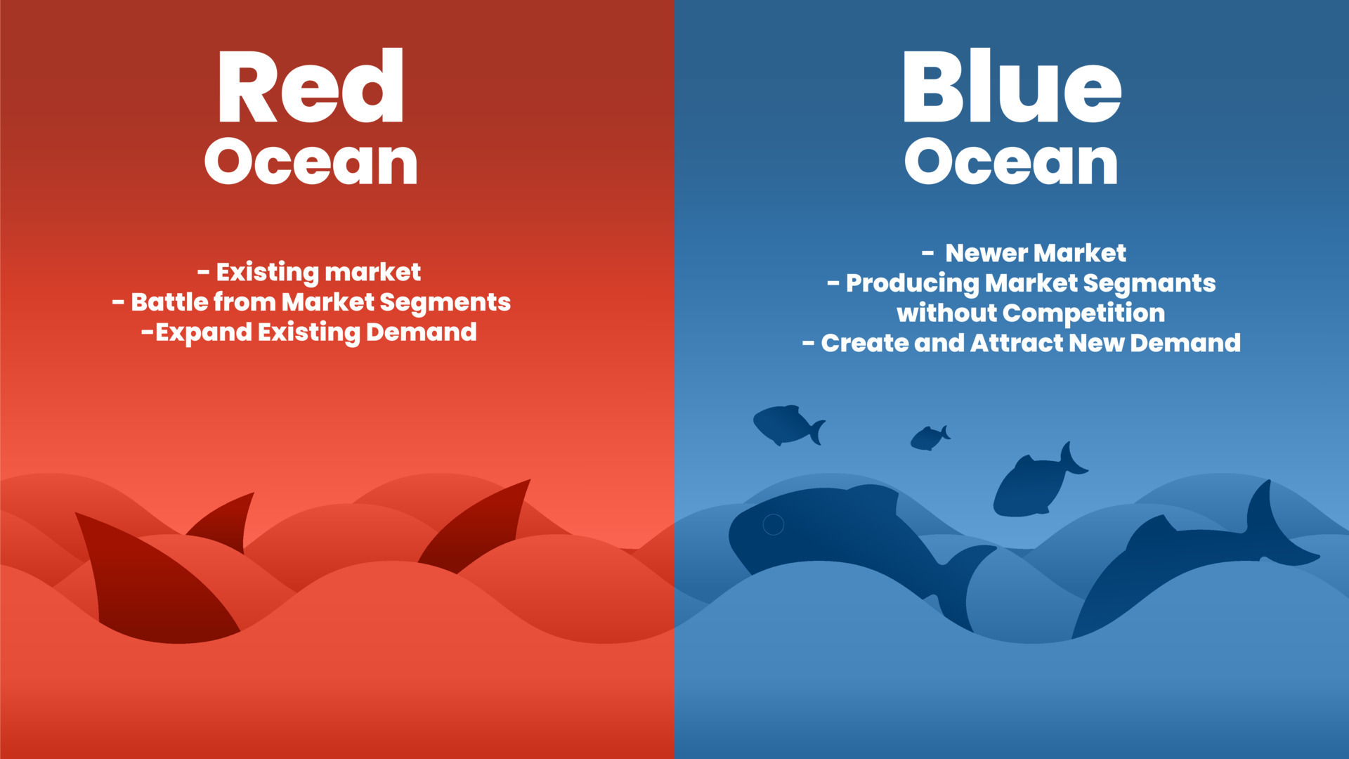 چگونه استراتژی اقیانوس قرمز و آبی به کسب و کار پزشکی رونق می دهد؟
