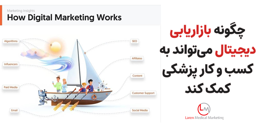 چگونه بازاریابی دیجیتال می‌تواند به کسب و کار پزشکی کمک کند؟