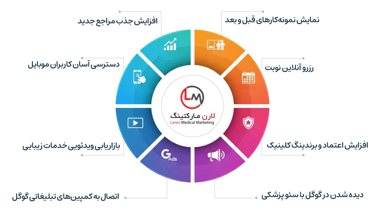 طراحی سایت کلینیک زیبایی