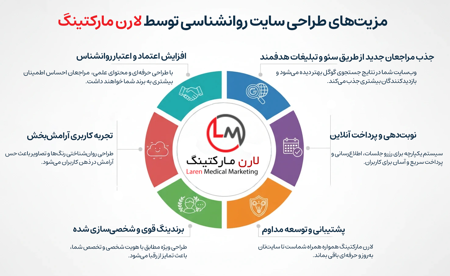 طراحی سایت روانشناسی