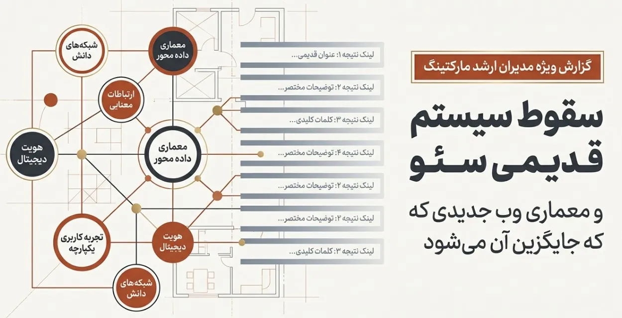 سقوط سیستم قدیمی سئو و جایگزینی معماری جدید وب مبتنی بر GEO و هوش مصنوعی