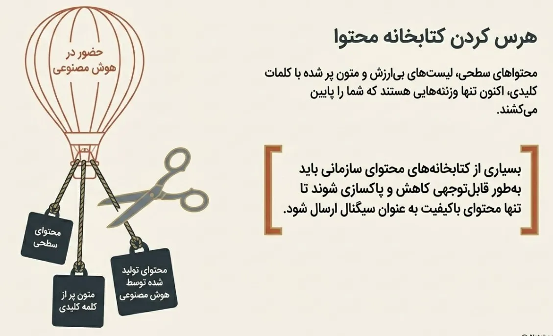 حذف محتوای سطحی و بی‌کیفیت برای افزایش حضور در پاسخ‌های هوش مصنوعی