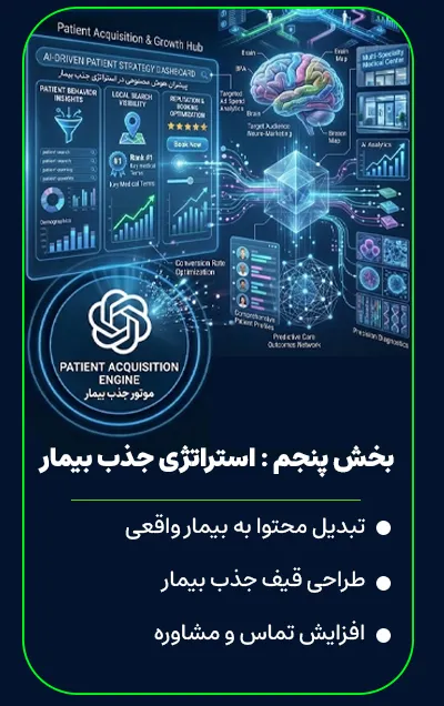 : استراتژی جذب بیمار