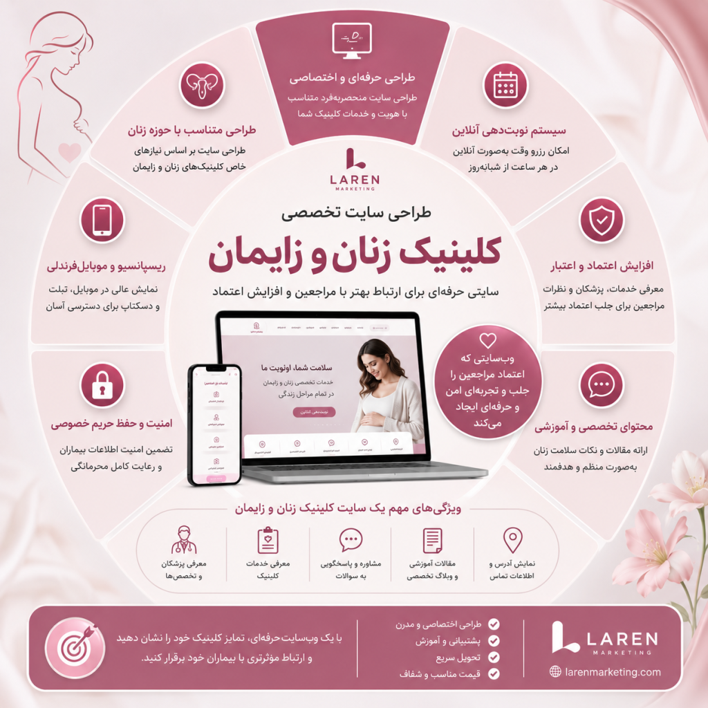 طراحی سایت مطب زنان و زایمان | افزایش بیماران با وب‌سایت حرفه‌ای