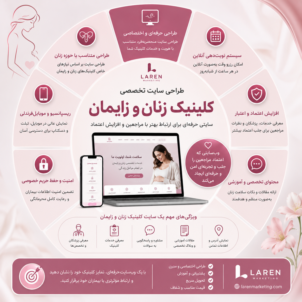 طراحی سایت مطب زنان و زایمان | افزایش بیماران با وب‌سایت حرفه‌ای 