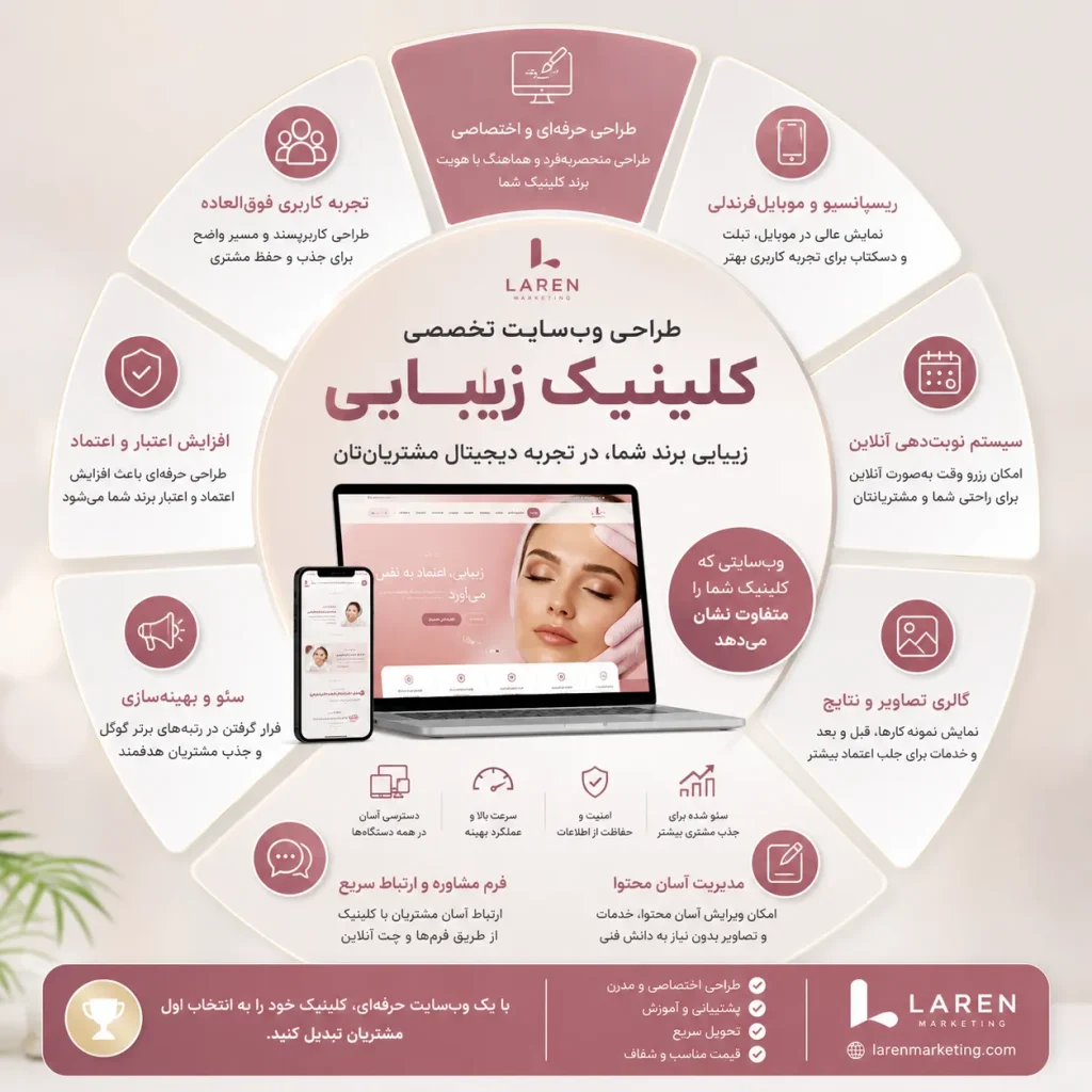 طراحی سایت کلینیک زیبایی | طراحی سایت جراحی زیبایی و متخصص پوست و مو