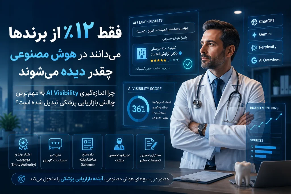 فقط ۱۲٪ از برندها می‌دانند در هوش مصنوعی چقدر دیده می‌شوند