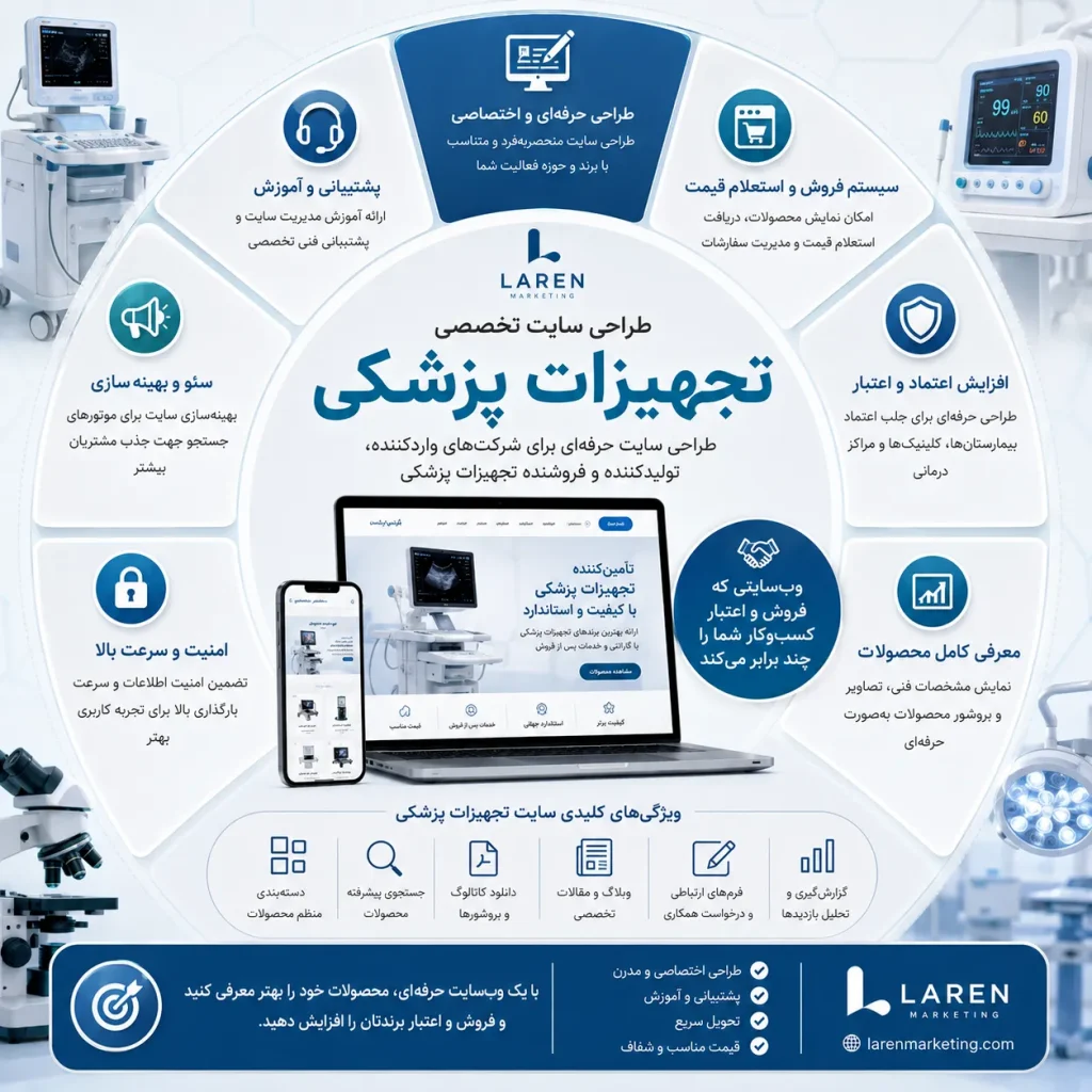 طراحی سایت تجهیزات پزشکی | فروشگاهی و تخصصی