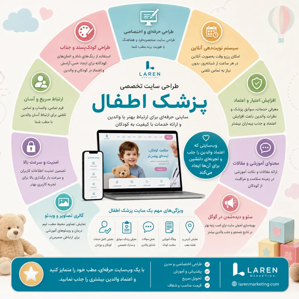 طراحی سایت مطب کودکان
