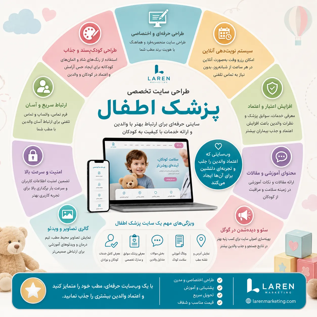 طراحی سایت مطب کودکان 