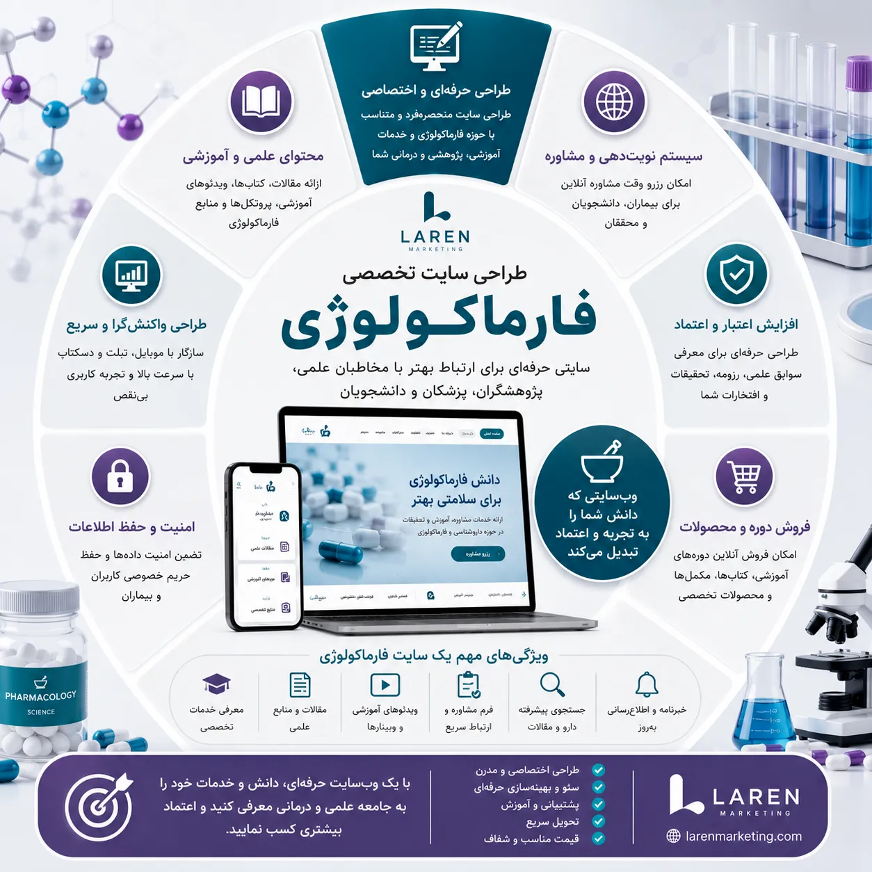 طراحی سایت داروخانه | راه‌اندازی داروخانه آنلاین حرفه‌ای