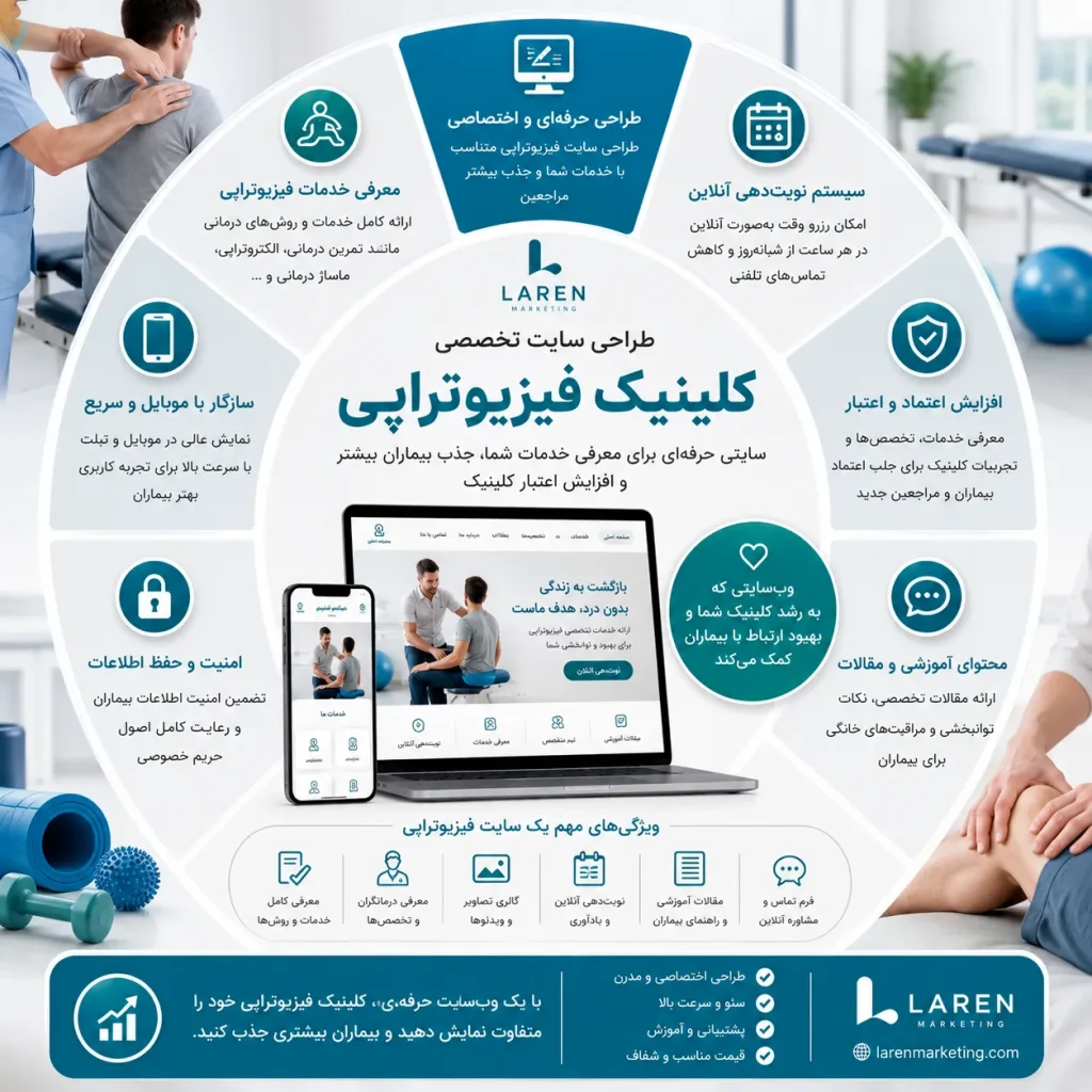 طراحی سایت فیزیوتراپی