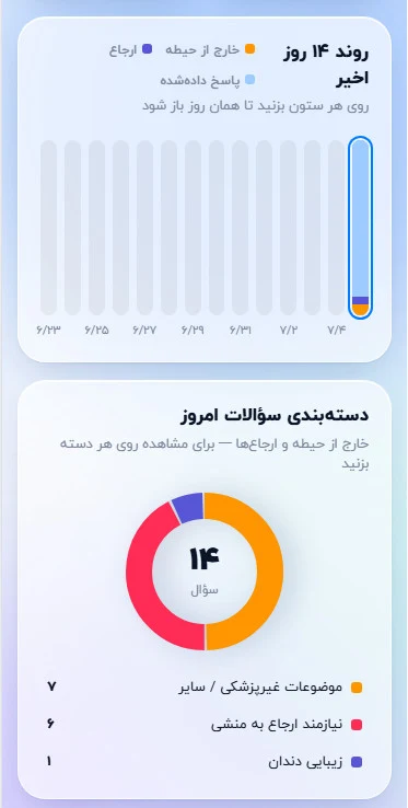 نمودار روند ۱۴ روز اخیر در موبایل